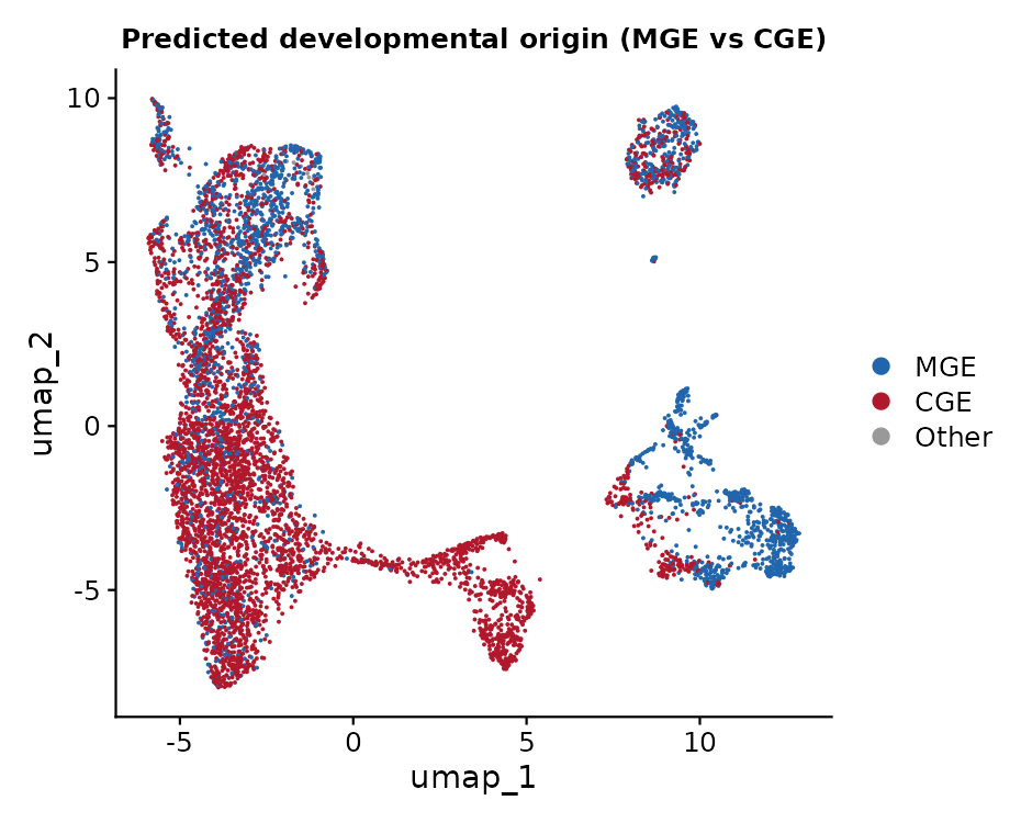Interneuron-candidate cells labeled by predicted MGE or CGE origin